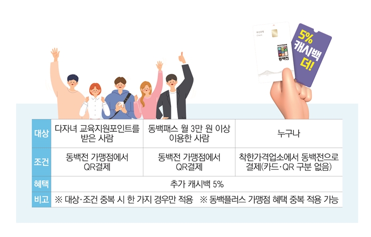 20면-동백전 캐시백 5% 할인 받는 방법 그림표